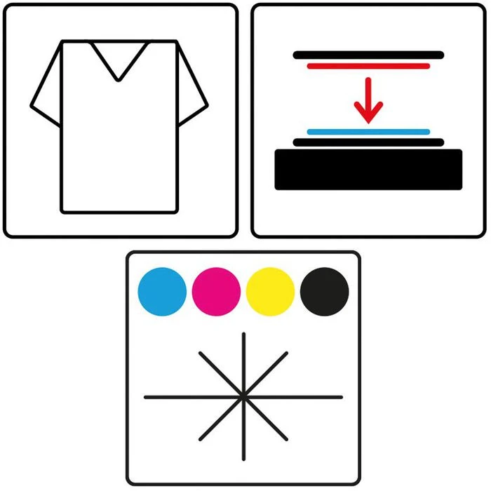 Folex Transferpapier Textrans HT/S, DIN A3, T-Shirt-Folie Für Helle Textilien, 50 Blatt – Bild 2